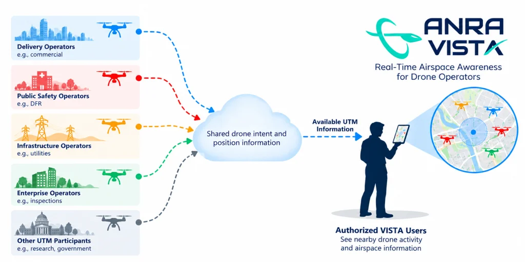 ANRA Technologies Launches VISTA Airspace Awareness Application for Drone Operators