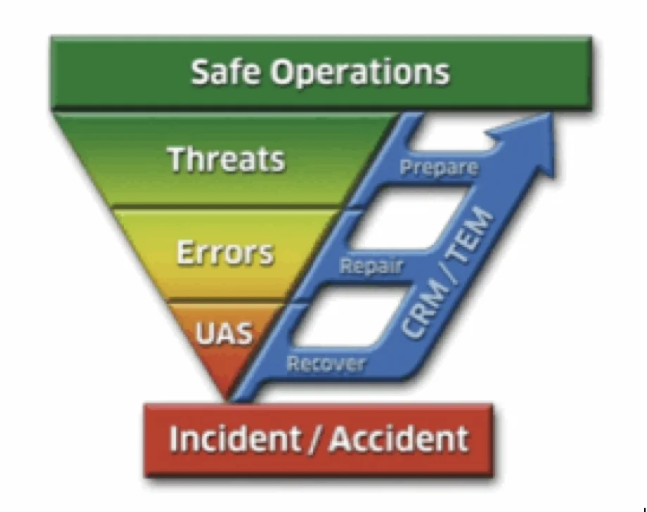 What Leads to Practical Exam Failures: Threat and Error Management