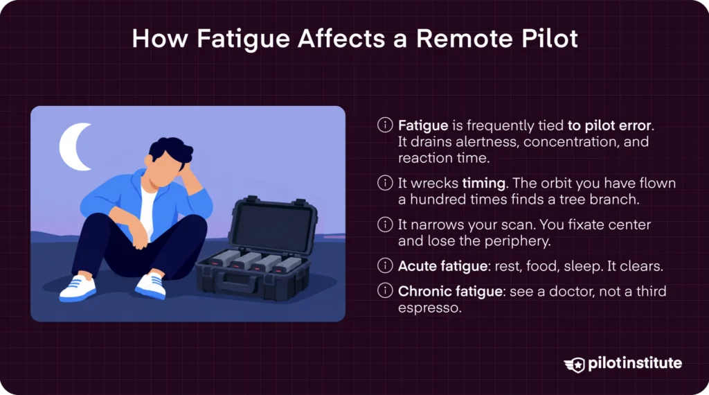 Pilot fatigue infographic showing how acute and chronic fatigue affect timing, scanning, and reaction time — Pilot Institute