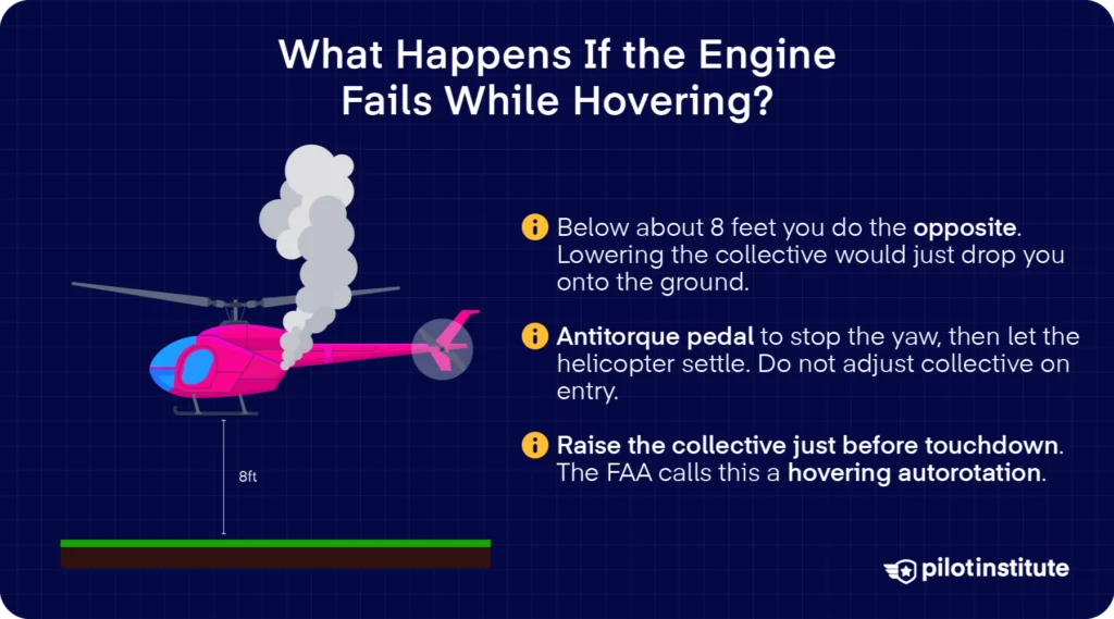 Illustration of a helicopter engine failure while hovering about 8 feet above the ground, with brief autorotation guidance.