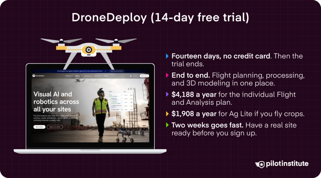 DroneDeploy free trial infographic listing the 14-day trial and $4,188 and $1,908 annual plan pricing — Pilot Institute