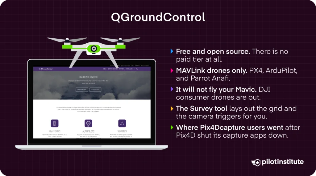 QGroundControl infographic covering free MAVLink mission planning and the Survey grid tool — Pilot Institute