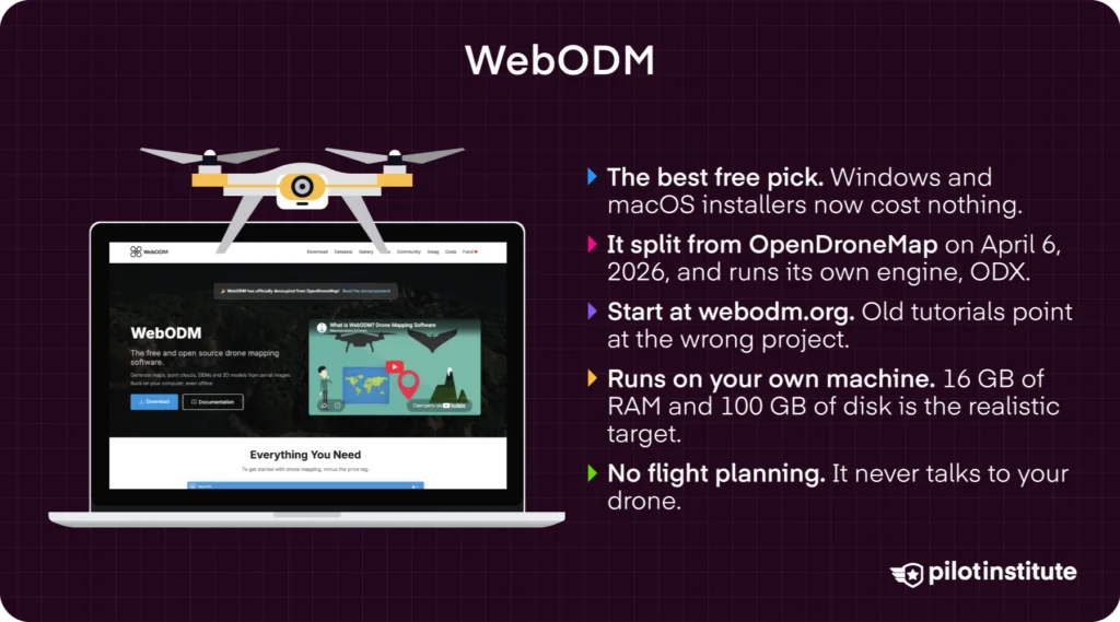 WebODM infographic explaining free installers, the 2026 OpenDroneMap split, and the ODX engine — Pilot Institute