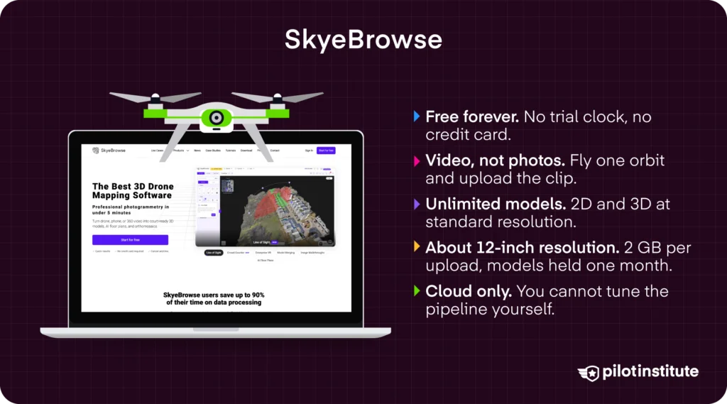 SkyeBrowse free plan infographic covering video-based 3D mapping, unlimited models, and 12-inch accuracy — Pilot Institute