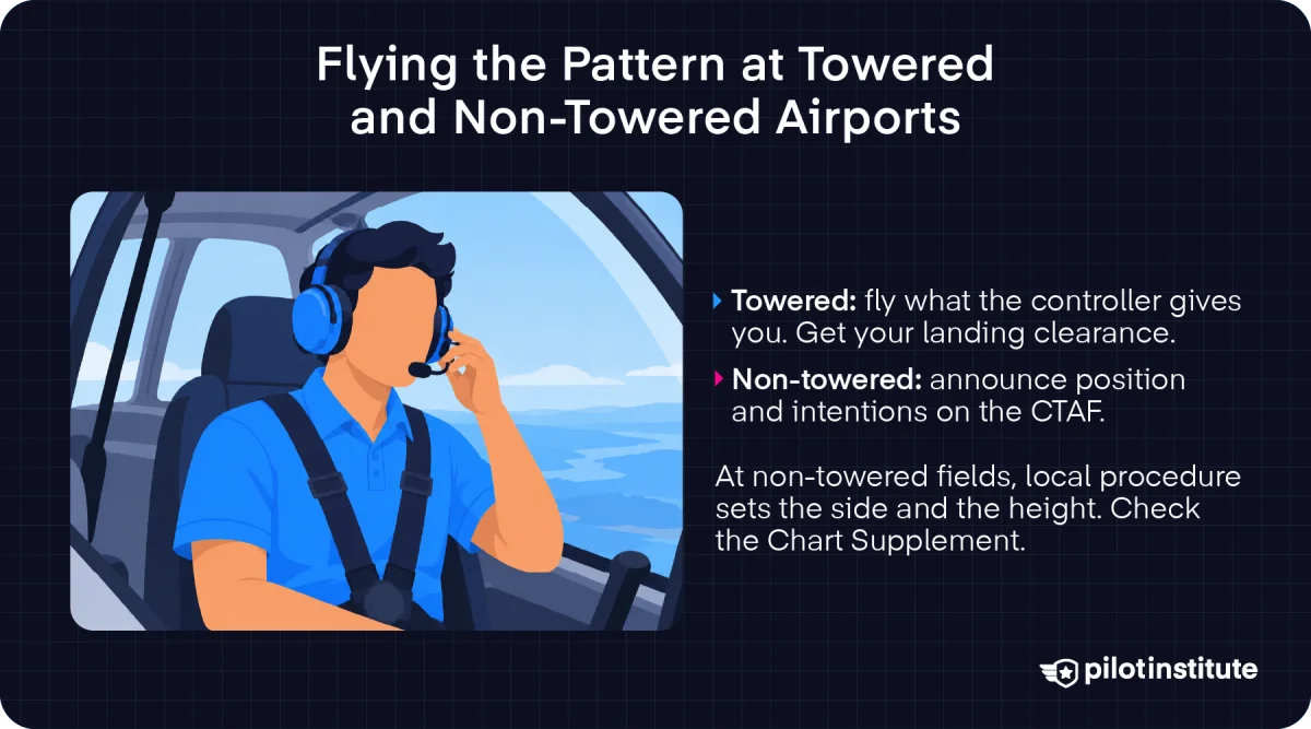 Illustration of a helicopter pilot talking on the radio, with notes to follow the controller at towered airports and announce on the CTAF at non-towered airports