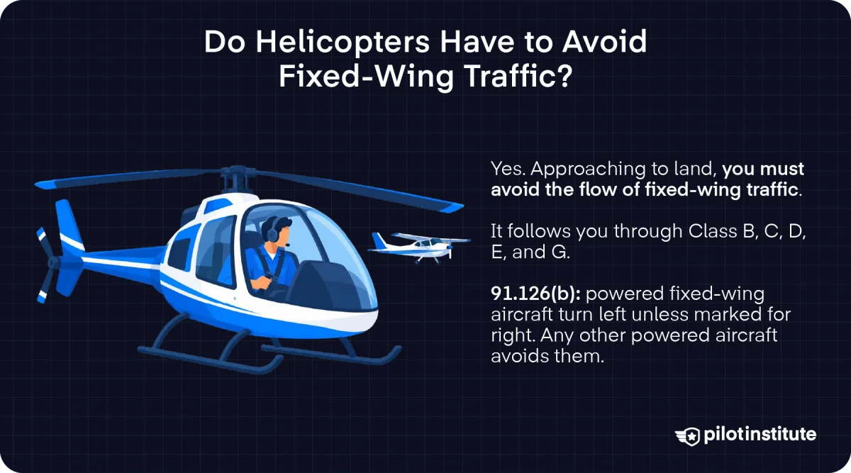 Illustration of a helicopter pilot watching a small airplane, with text explaining that 14 CFR 91.126(b) requires helicopters to avoid the flow of fixed-wing traffic in Class B, C, D, E, and G airspace