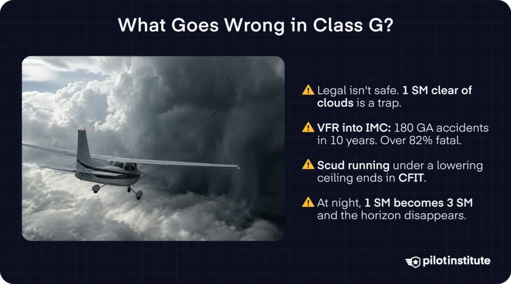 Airplane flying near dark clouds illustrating hazards in Class G airspace.