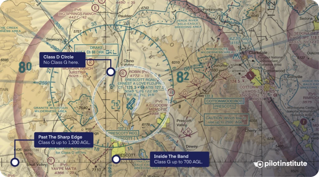 Phoenix sectional near Prescott showing Class G airspace limits.