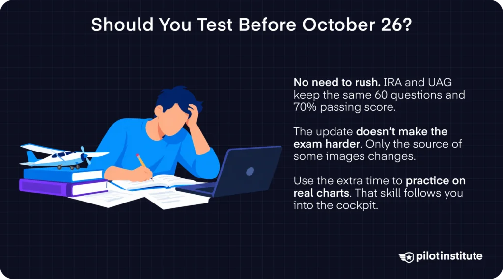 Should you take the FAA knowledge test before October 26 infographic: same IRA and UAG format, practice on real charts — Pilot Institute