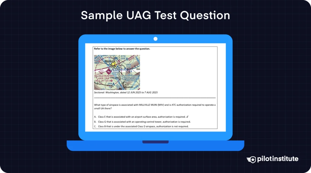 Sample UAG test question infographic with Washington sectional excerpt asking about Class E airspace at Millville (MIV) — Pilot Institute