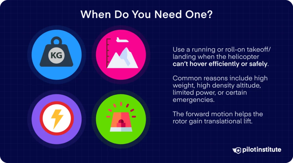 What Is a Running Takeoff?: Illustration of a helicopter accelerating along the ground before lifting off.