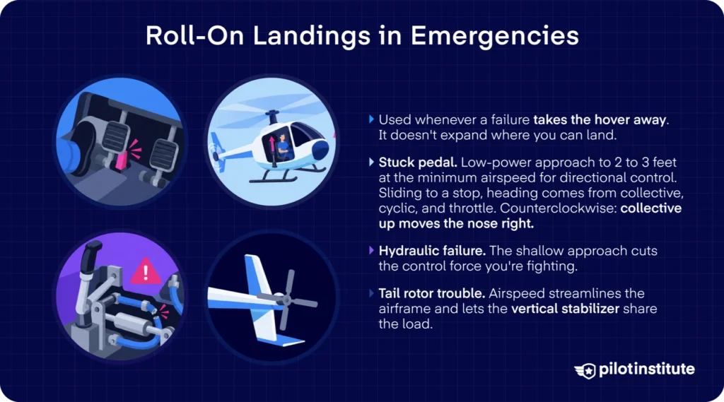 Dynamic Rollover: Diagram showing a helicopter rolling around a skid pivot point during dynamic rollover.