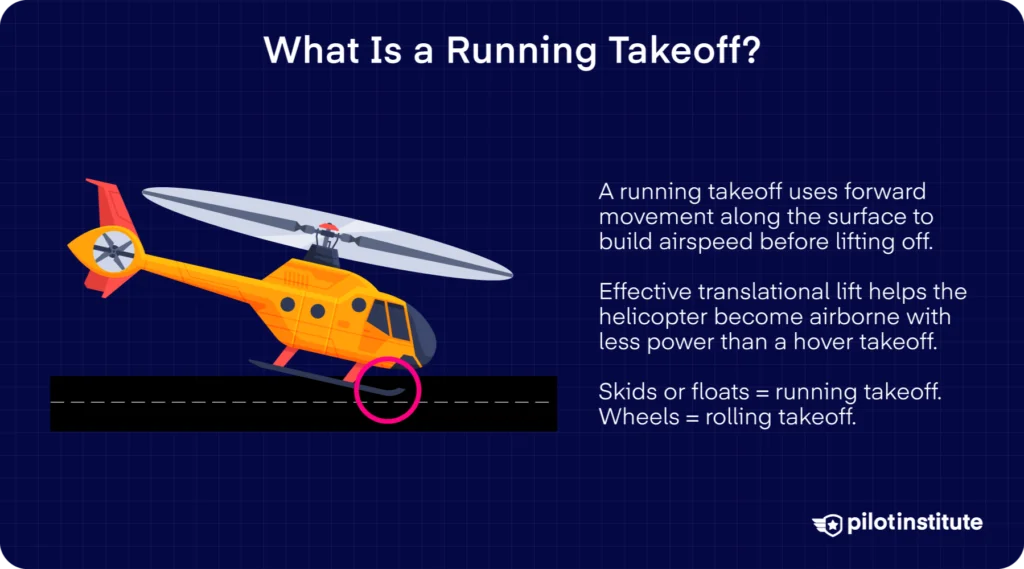 Running Takeoffs and Roll-On Landings