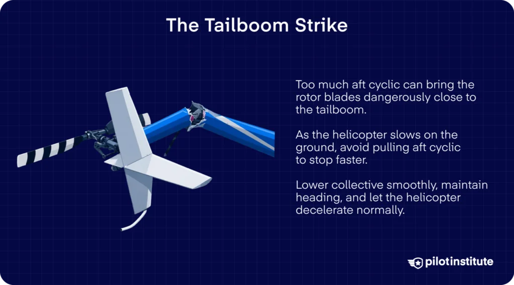 Dynamic Rollover: Diagram showing a helicopter rolling around a skid pivot point during dynamic rollover.