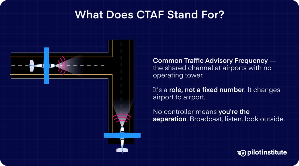 What Is CTAF? Common Traffic Advisory Frequency Explained