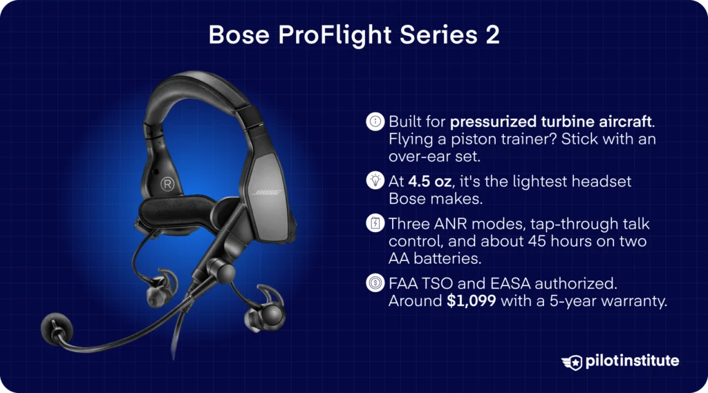 Bose ProFlight Series 2 aviation headset card, 4.5 oz in-ear headset for turbine aircraft with three ANR modes, Pilot Institute