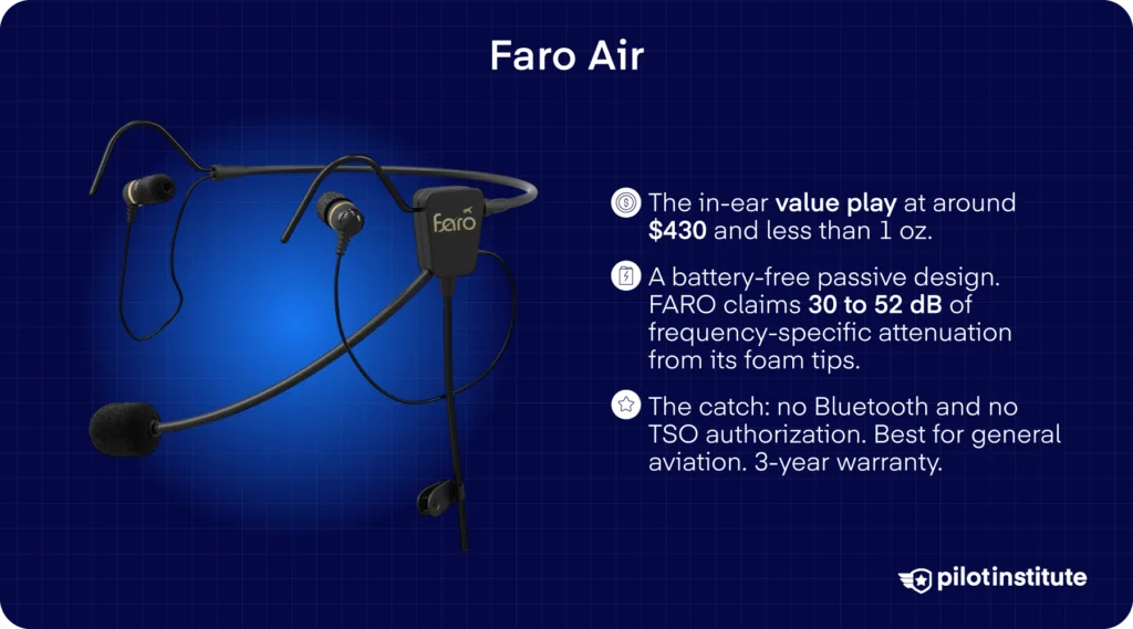Faro Air aviation headset card, in-ear passive headset under 1 oz with slow-recovery foam tips and no batteries, Pilot Institute
