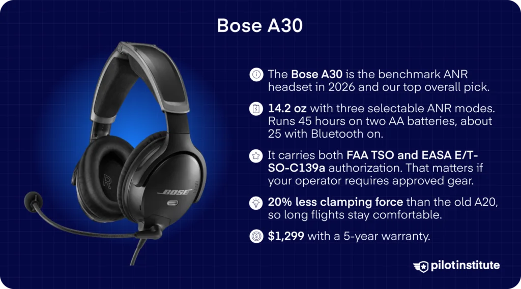 Bose A30 aviation headset card, benchmark ANR over-ear headset at 14.2 oz with three ANR modes and TSO authorization, Pilot Institute
